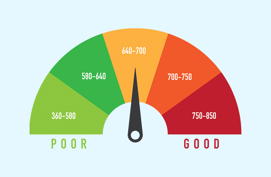 How your credit score is calculated?